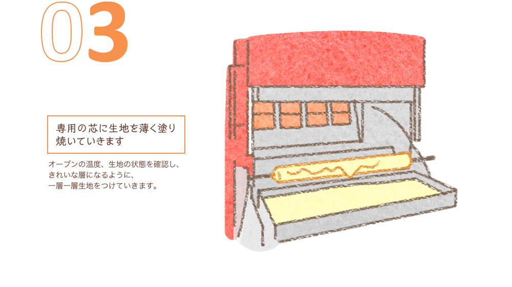 03　専用の芯に生地を薄く塗り焼いていきます　オーブンの温度、生地の状態を確認し、きれいな層になるように、一層一層生地をつけていきます。