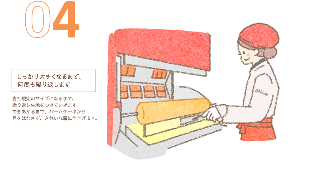 04　しっかり大きくなるまで、何度も繰り返します　当社規定のサイズになるまで、繰り返し生地をつけていきます。できあがるまで、バームケーキから目をはなさず、きれいな層に仕上げます。