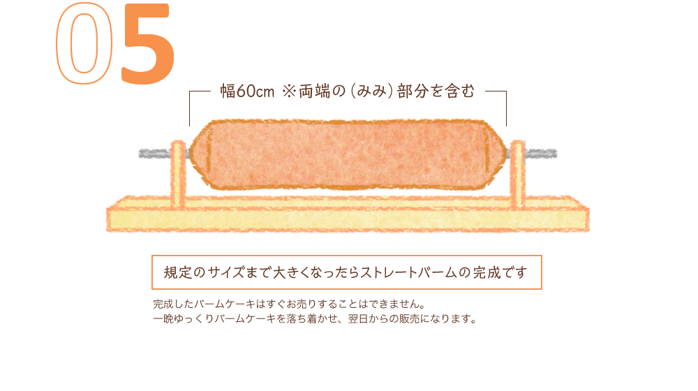 05　規定のサイズまで大きくなったらストレートバームの完成です　完成したバームケーキはすぐお売りすることはできません。一晩ゆっくりバームケーキを落ち着かせ、翌日からの販売になります。　幅60cm　※両端の（みみ）部分を含む